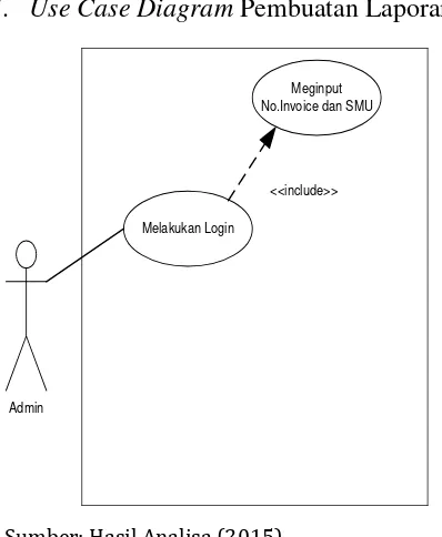 Gambar 13. Component Diagram 