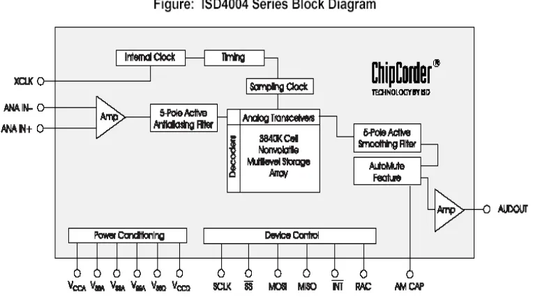 Gambar 2.10 Blok Diagram Voice Recording Module [9]. 
