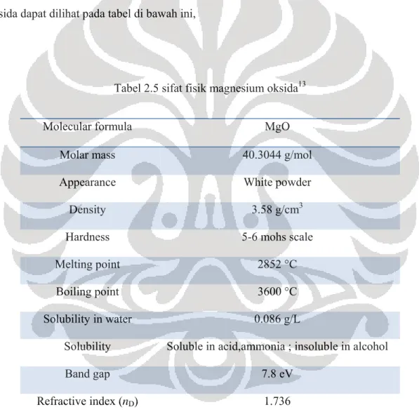 Tabel 2.5 sifat fisik magnesium oksida 13