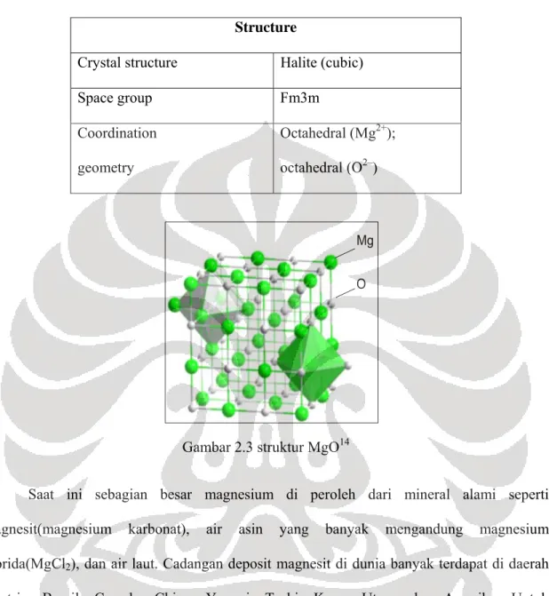 Tabel 2.6 struktur magnesium oksida 13