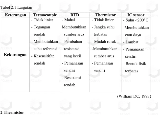 Tabel 2.1 Lanjutan 