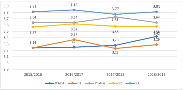 Tabel 3.6. Rerata Masa Studi Lulusan Jenjang S1 Reguler 