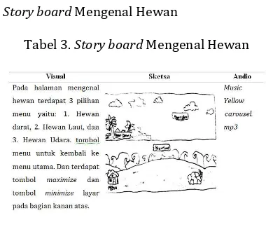 Tabel 2. Story board Menu Utama  