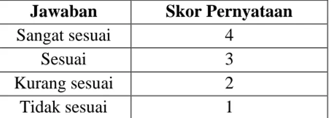 Tabel 3.1 Kisi-Kisi Gerakan Literasi Sekolah Di SMA N 1 Purworejo 