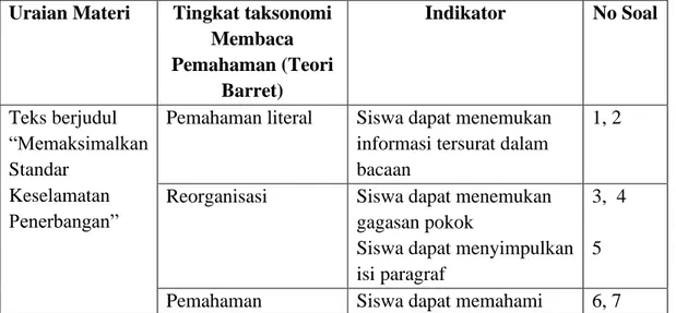 Tabel 3.3 Kisi-Kisi Instrumen Membaca Pemahaman Siswa SMA N 1  Purworejo 