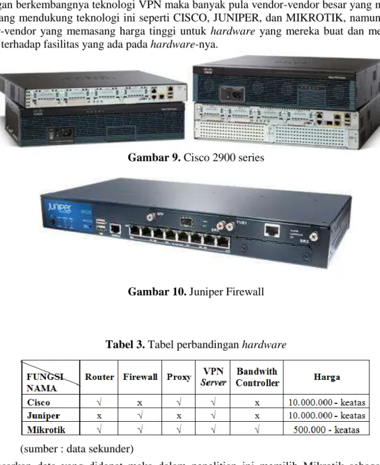 Gambar 9. Cisco 2900 series 