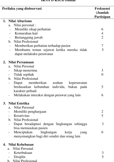 Tabel 2 
