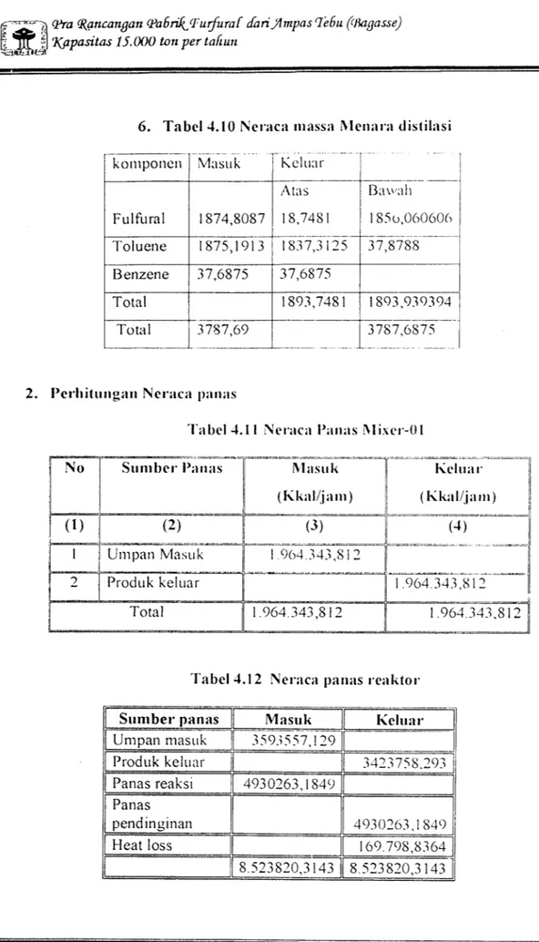 Tabel 4.12 Neraca panas reaktor