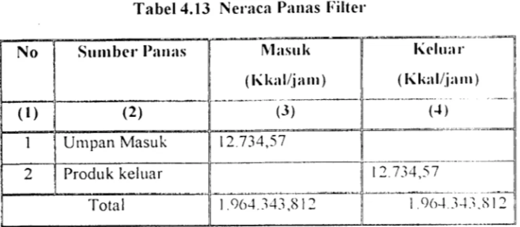Tabel 4.15 Neraca Panas Flasdrum