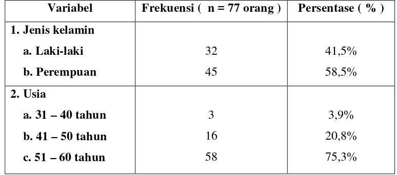 Tabel 1. Distribusi dan frekuensi penggunaan obat kardiovaskular terhadap        pasien PJK berdasarkan jenis kelamin dan usia