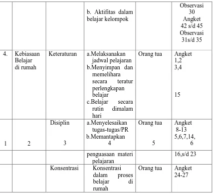 Tabel 3.2 Kisi-kisi Instrumen Wawancara Guru 