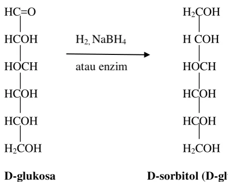 Tabel 3. Syarat mutu sorbitol cair 