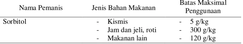 Tabel 4. Batas maksimal pemakaian sorbitol. 