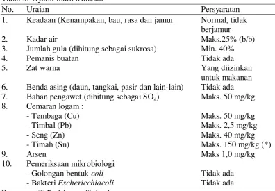 Tabel 5.  Syarat mutu manisan  