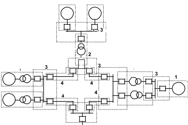 Gambar 1. Diagram sistem tenaga dengan daerah proeksi berlapis