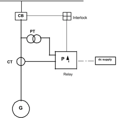 Gambar 2. Diagram rangkaian sistem proteksi