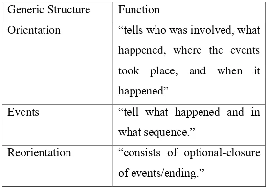 Table 2.1: The Function of Generic Structure 