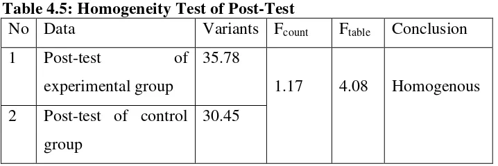 Table 4.5: Homogeneity Test of Post-Test 