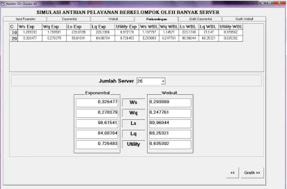 Gambar 4.7 Hasil Perbandingan Dengan K=200, �=2, �=20, C=20, Dan Durasi 1 Jam