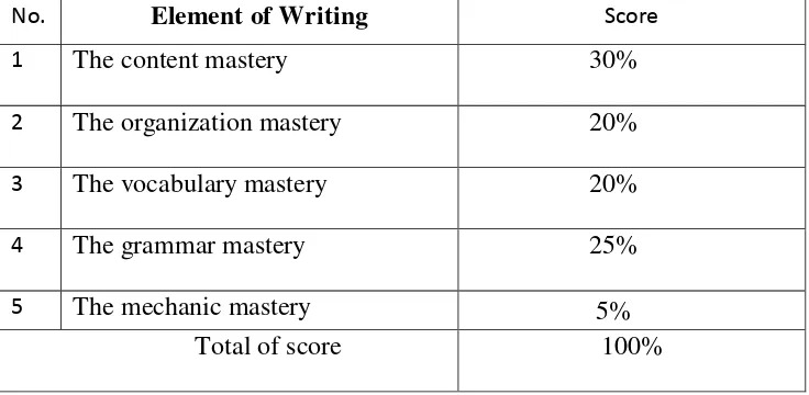 Table 1 