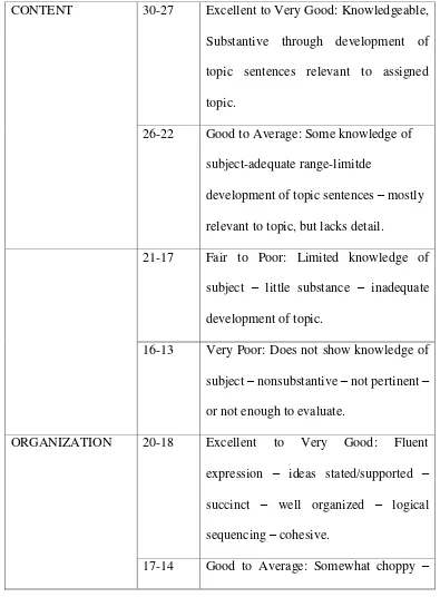 TABLE 2. ASSESSMENT OF WRITING 