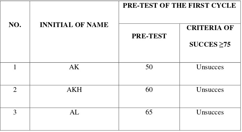 Table 4. 