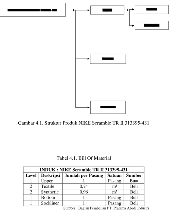 Gambar 4.1. Struktur Produk NIKE Scramble TR II 313395-431