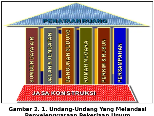 Gambar 2. 1. Undang-Undang Yang Melandasi