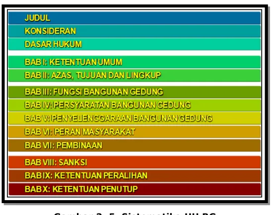 Gambar 2. 5. Sistematika UU BG