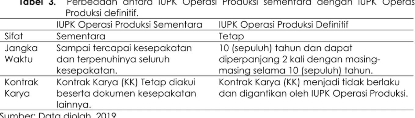 Tabel 3. Perbedaan antara IUPK Operasi Produksi sementara dengan IUPK Operasi Produksi definitif.