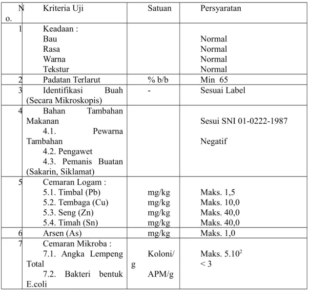 Tabel 2. Syarat Mutu Selai N