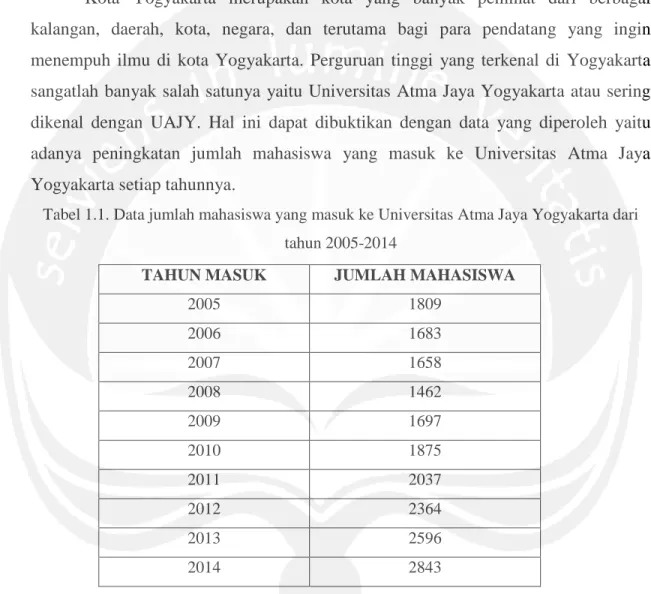 Tabel 1.1. Data jumlah mahasiswa yang masuk ke Universitas Atma Jaya Yogyakarta dari  tahun 2005-2014 