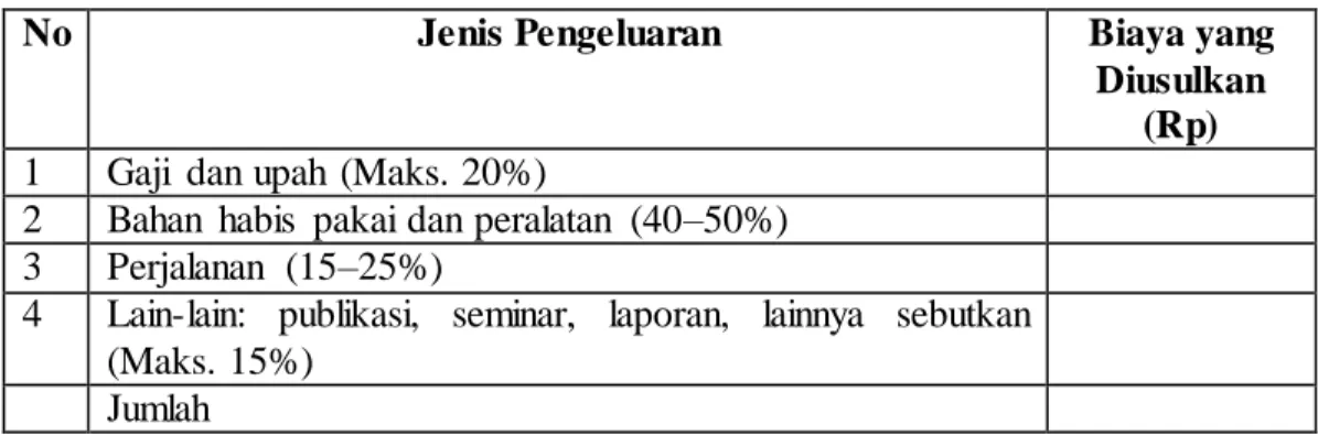 Tabel  3.1.  Format  Ringkasan  Anggaran  Biaya  Penelitian   