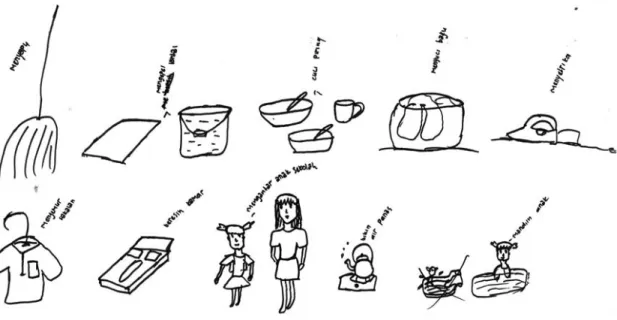 Gambar 2.2: Seorang pekerja rumah tangga anak berusia 14 tahun menggambar  gambar ini untuk mengilustrasikan “Semua tugas saya setiap hari.” Tugas-tugas ini 