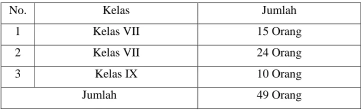 Tabel 3.1