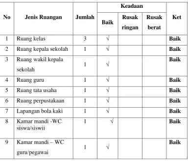 Tabel 3.3 