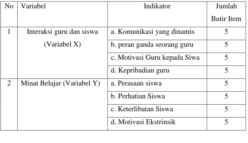 Tabel 3.4 