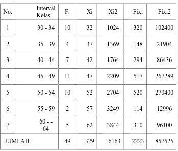 Tabel 4.1 