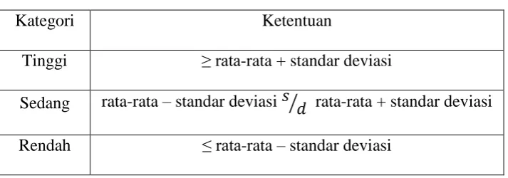 Tabel 4.2 