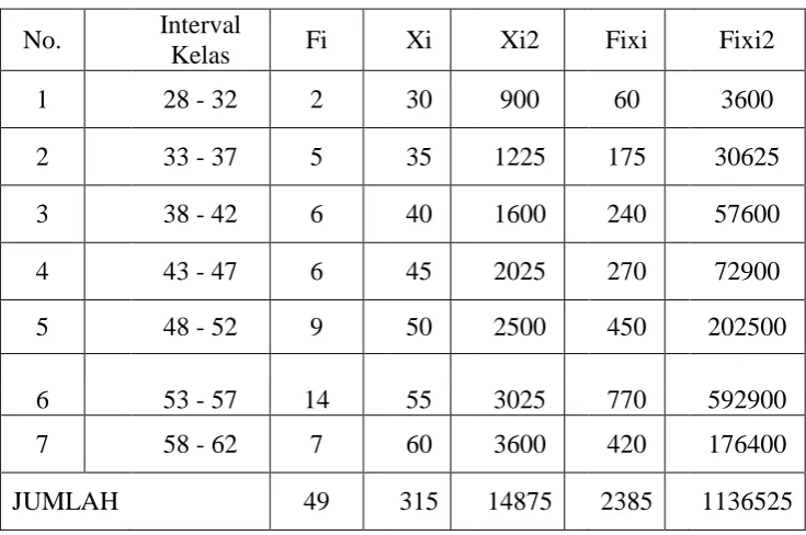 Tabel 4.4 