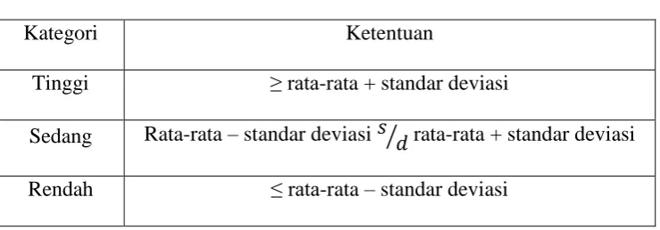 Tabel 4.5 