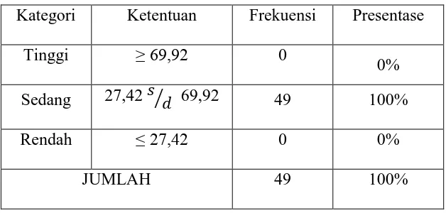 Tabel 4.6 