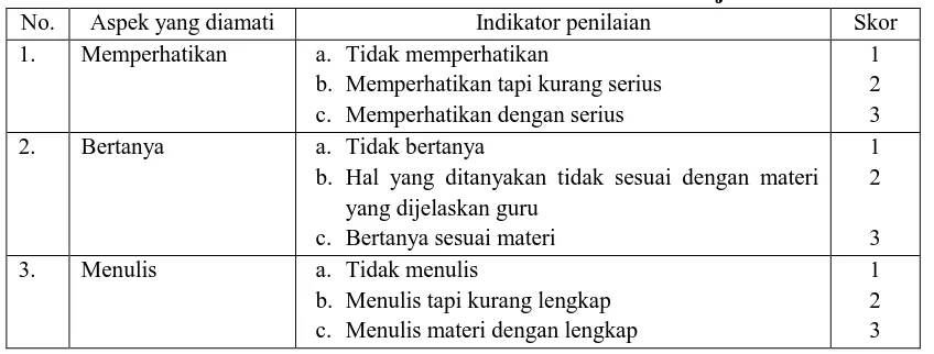 Tabel  2. Kriteria Penilaian Aktivitas Belajar 