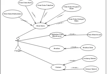 Gambar 1 Use case diagram 