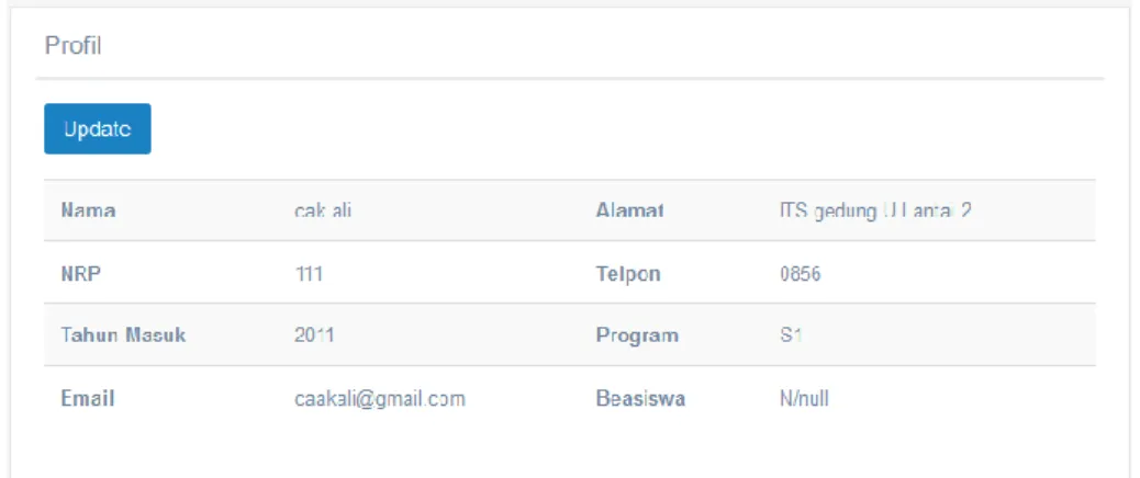 Gambar 5. Profil pemmilik account 