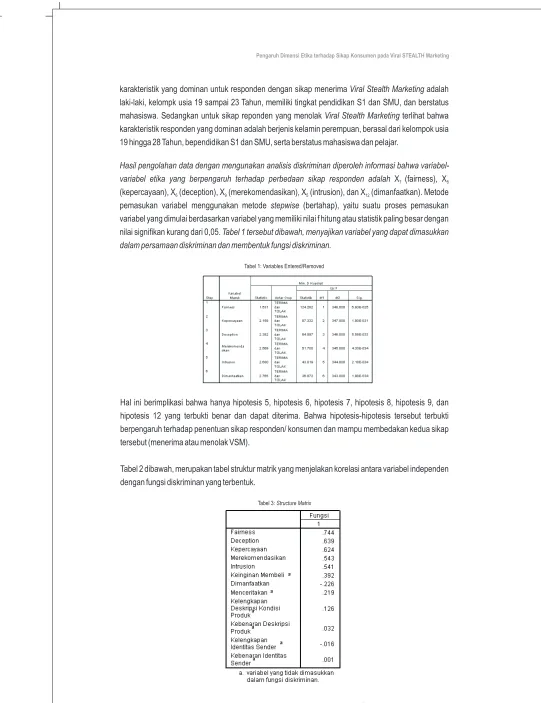 Tabel 1: Variables Entered/Removed
