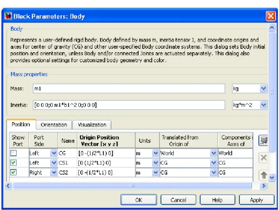 Gambar 3.11  Kotak dialog pada blok Body. 