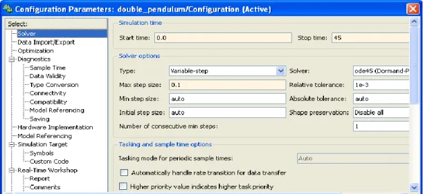 Gambar 3.22 Kotak dialog Configuration Parameter-Solver option. 