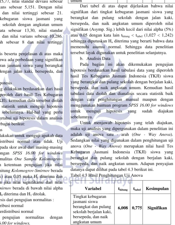 Tabel 4.3 Hasil Penghitungan Uji Anova 