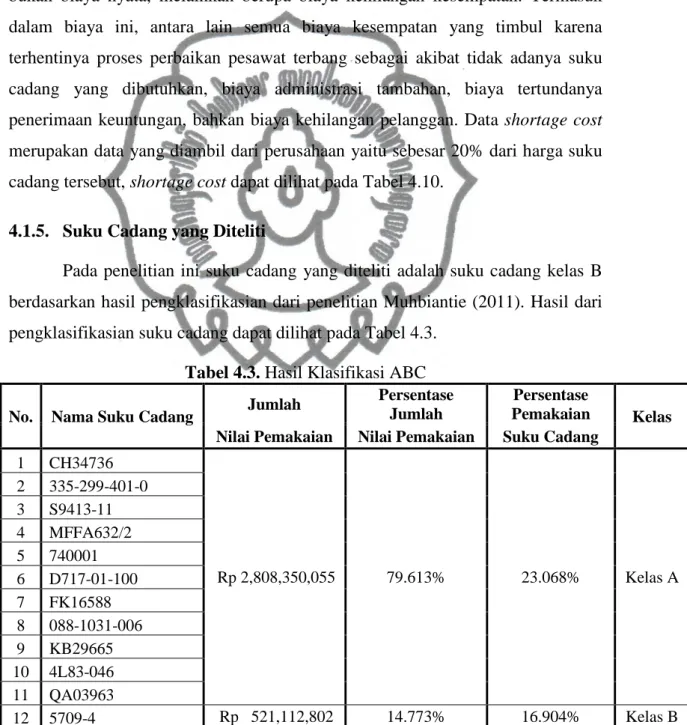 Tabel 4.3. Hasil Klasifikasi ABC  No.  Nama Suku Cadang  Jumlah  Persentase 